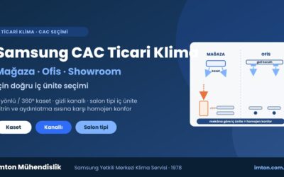 Samsung CAC Ticari Klima: Mağaza, Ofis ve Showroom İçin Doğru Seçim