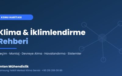 Klima, İklimlendirme ve Havalandırma Rehberi — Konu Haritası