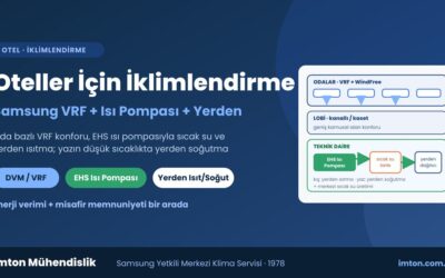 Oteller İçin İklimlendirme: Samsung VRF, Isı Pompası ve Yerden Isıtma/Soğutma