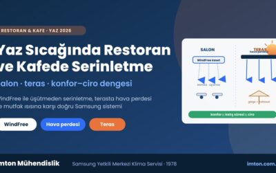 Restoran ve Kafede Yaz Serinletme: Salon, Teras ve Konfor–Ciro Dengesi