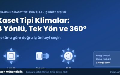 Samsung Kaset Tipi Klimalar: 4 Yönlü, Tek Yön ve 360° Model Seçimi