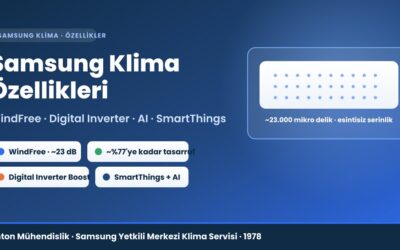 Samsung Klima Özellikleri: WindFree, Digital Inverter, AI ve SmartThings