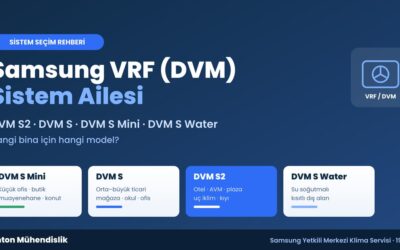Samsung VRF (DVM) Sistem Ailesi: Hangi Bina Hangi Model?