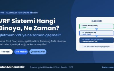 VRF Sistemi Hangi Binaya, Ne Zaman? İşletmeler İçin Karar Rehberi