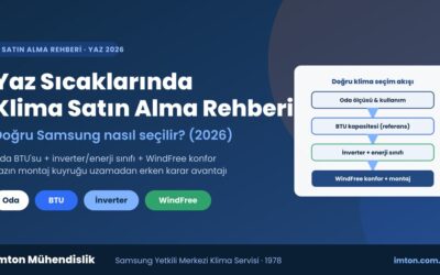 Yaz Sıcaklarında Klima Satın Alma Rehberi (2026): Doğru Samsung Nasıl Seçilir?